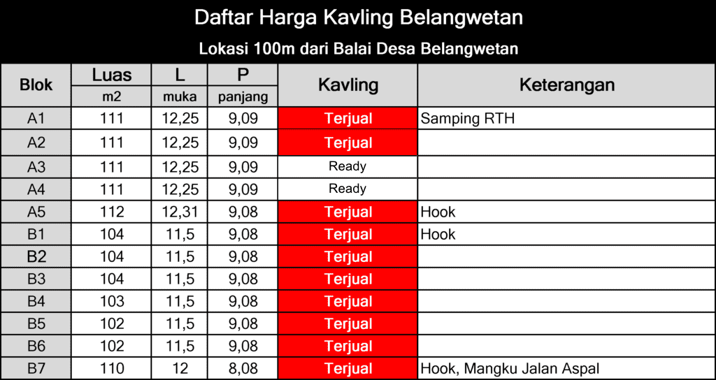 daftar kavling belangwetan anugerah klaten