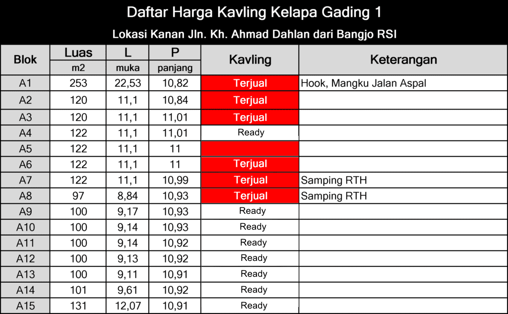 daftar klavling kelapa gading 1