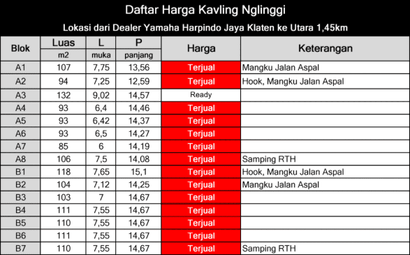 daftar kavling nglinggi